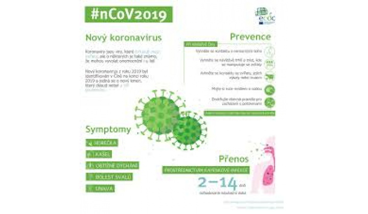 Informácie koronavirus 2